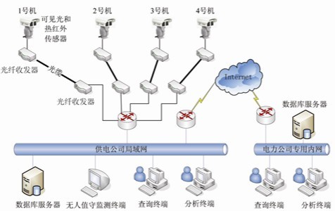 红外热像仪安装示图