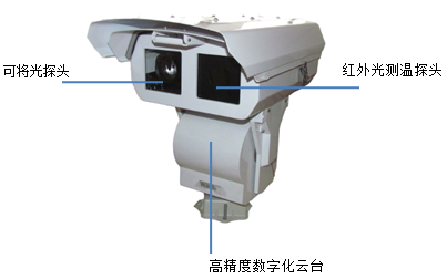 pms320双视在线红外热像仪