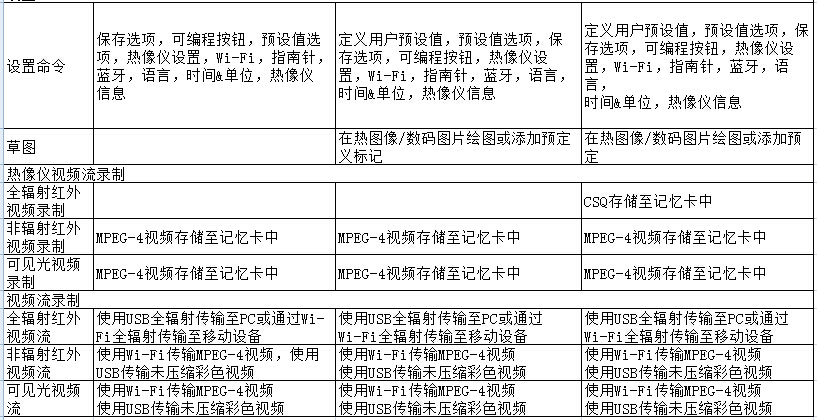 FLIR T400系列技术规格