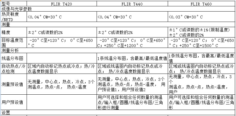 FLIR T400系列技术规格