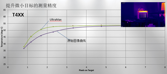 目标测量像素点