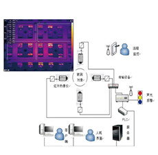 PC过程控制红外热像系统